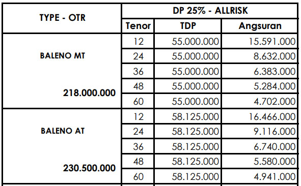 harga kredit suzuki baleno di bekasi 2019