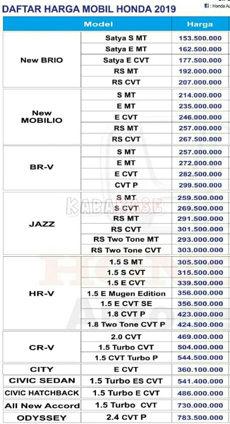 Harga Honda Mobil Auto Best Bandung