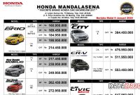 Daftar Harga Mobil Baru Honda Di Malang Update April – Mei 2020