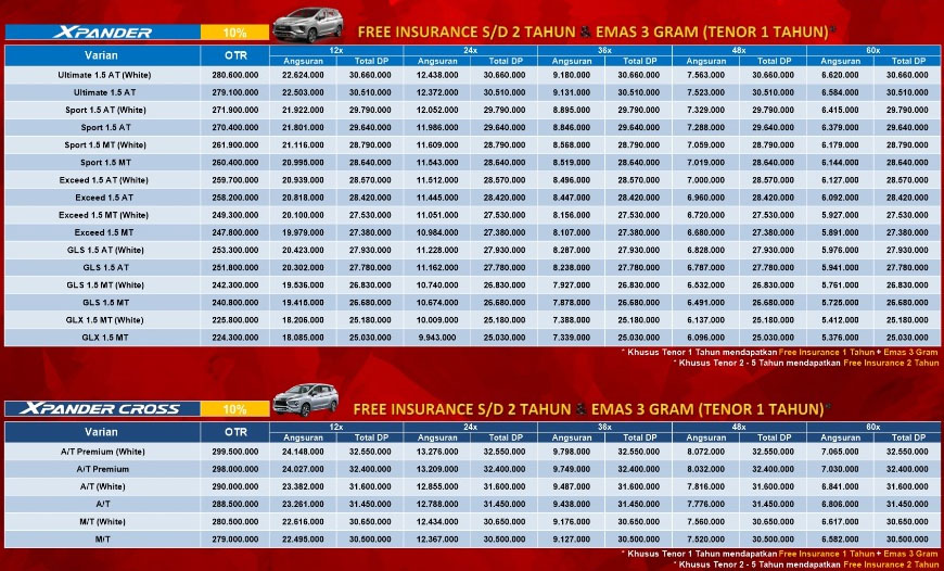 Kredit Xpander Malang Terbaru 2020