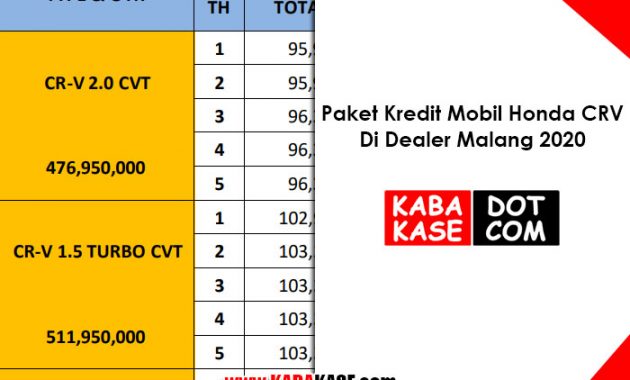 Paket Kredit Mobil Honda CRV Di Dealer Malang 2021