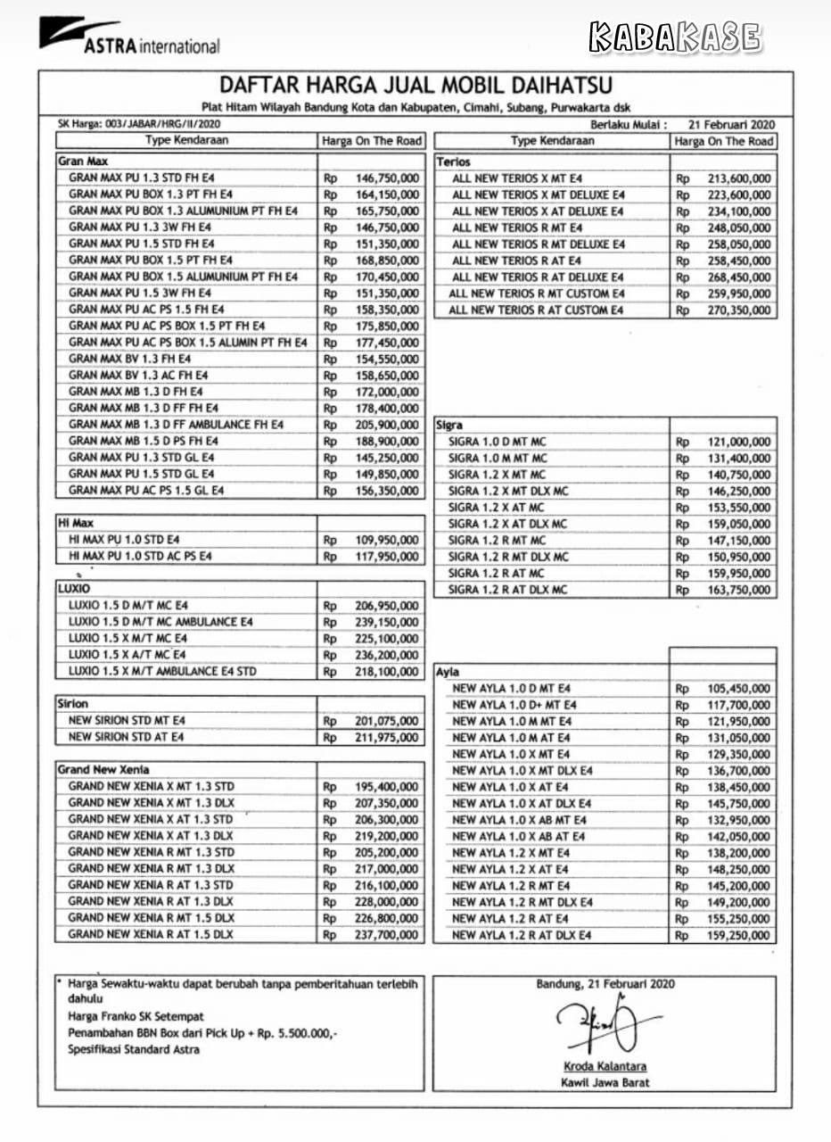 harga mobil daihatsu terbaru di kota bandung