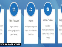 Info Beli Mobil & Motor di BPRS Al Salaam Bandung